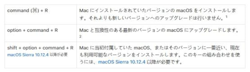 Mac ユーティリティ