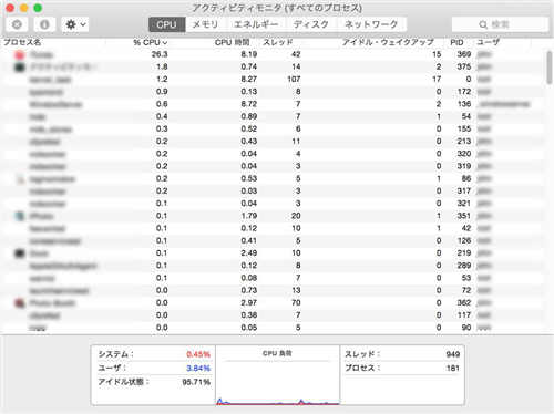 Macのcpu使用率を確認する方法を大公開