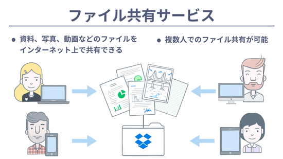 ファイル共有サービス