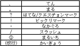 iPhone 音声 入力 シート